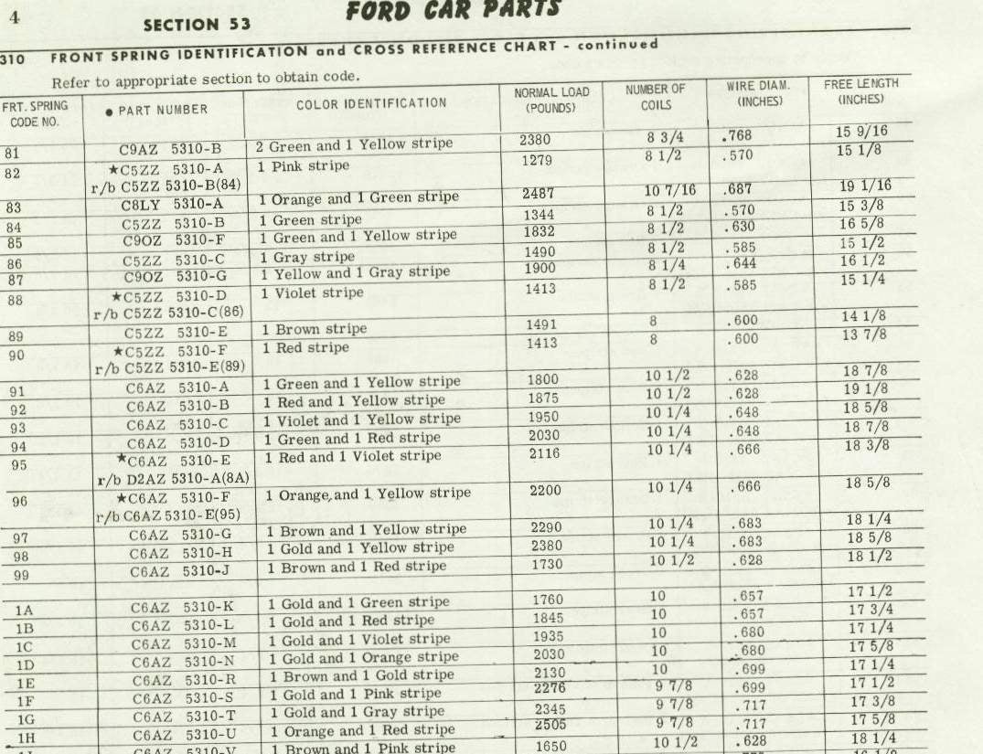 Ford Leaf Spring Code Chart