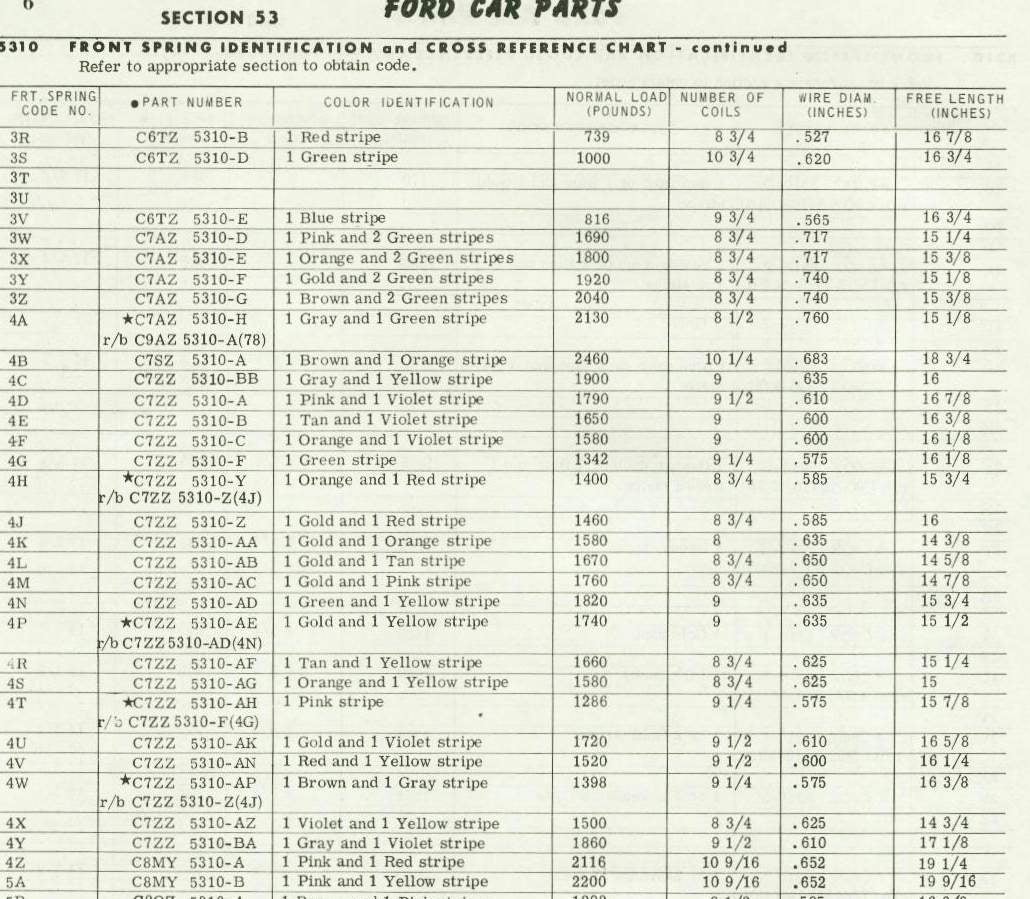 Ford Leaf Spring Code Chart