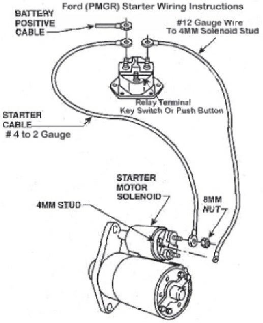 1997 Ford F150 Starter Solenoid Wiring Diagram from www.fordmuscleforums.com