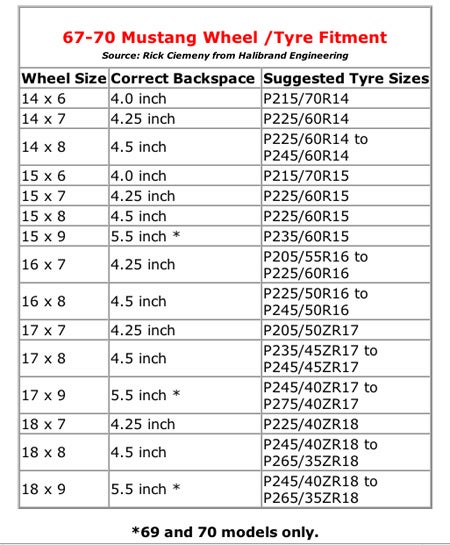 Wheel Tire Fitment Chart